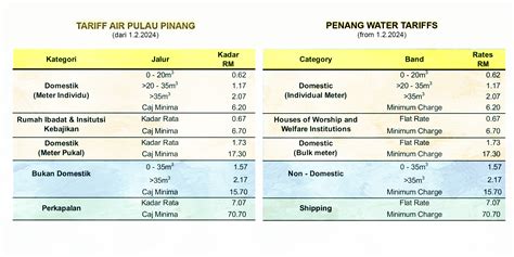 pba penang login|Water Bill & Payments – Perbadanan Bekalan Air Pulau Pinang.